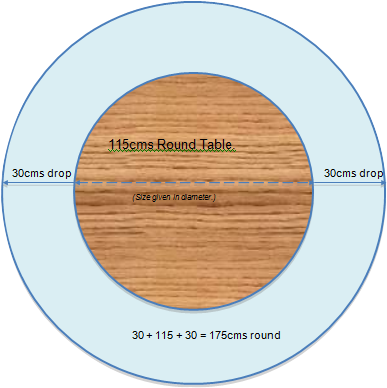 Correct Size Tablecloth For Your Table, How To Measure A Circular Table